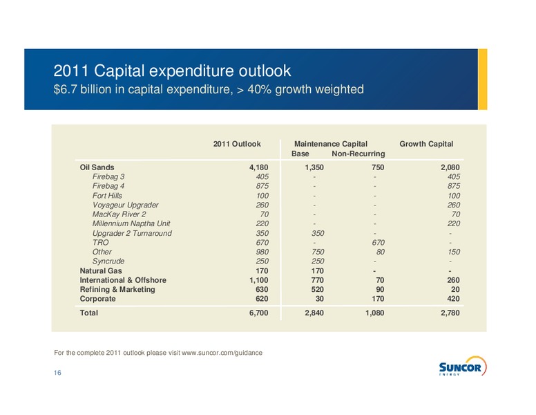 Q4 2010 EARNINGS CALL – Suncor Energy Inc. – slide 15