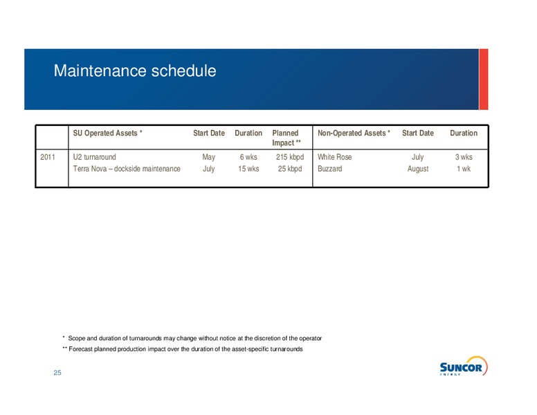Q4 2010 EARNINGS CALL – Suncor Energy Inc. – slide 24