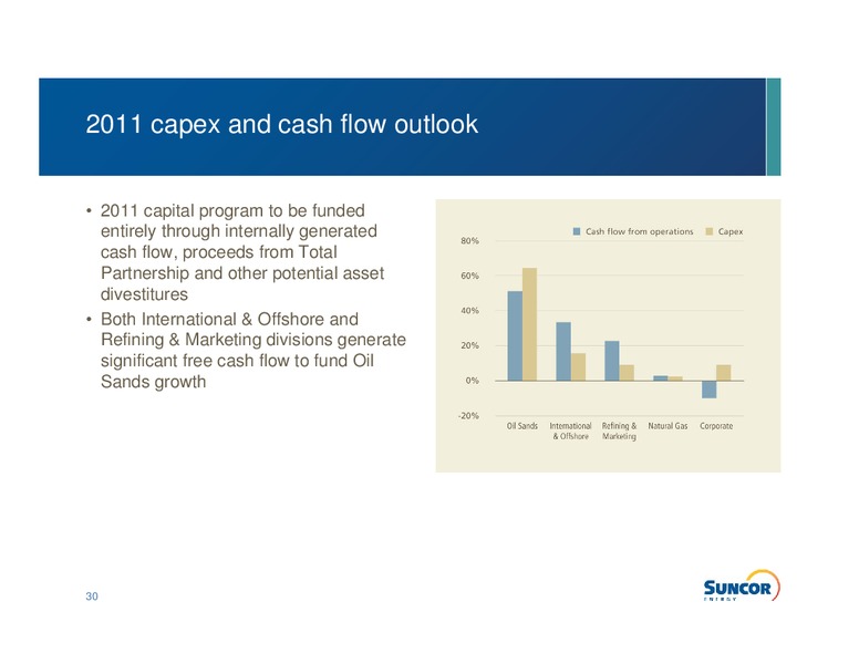 Q4 2010 EARNINGS CALL – Suncor Energy Inc. – slide 29