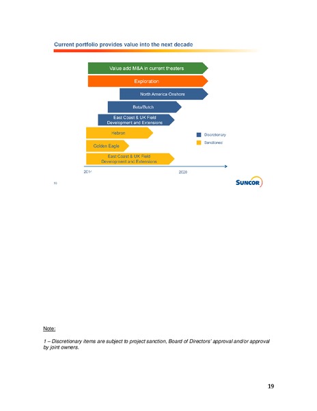 INVESTOR INFORMATION – Suncor Energy Inc. – slide 19