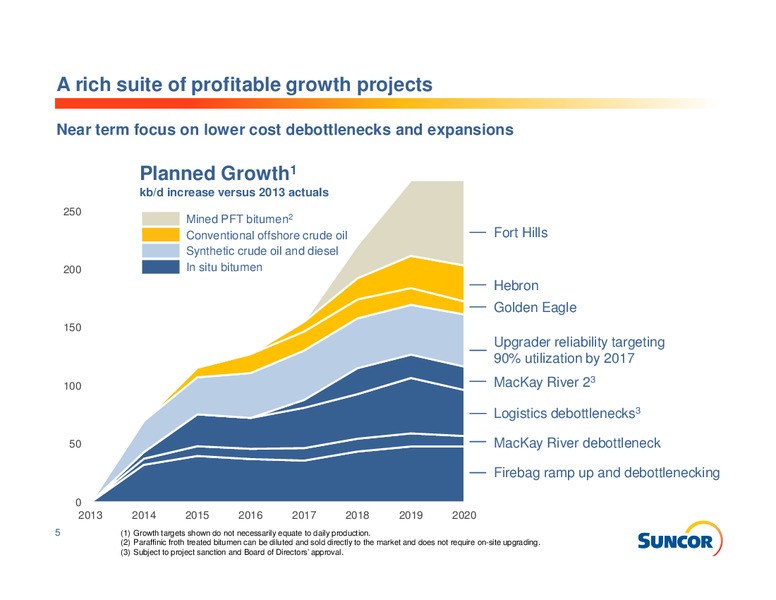 INVESTOR INFORMATION – Suncor Energy Inc. – slide 5