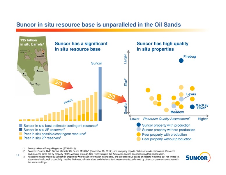 INVESTOR INFORMATION – Suncor Energy Inc. – slide 12