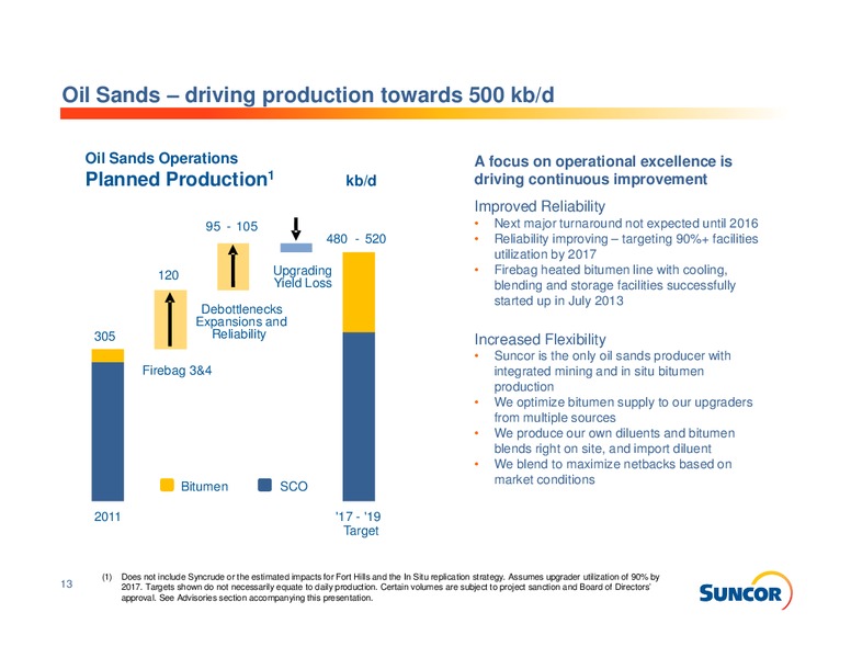 INVESTOR INFORMATION – Suncor Energy Inc. – slide 13