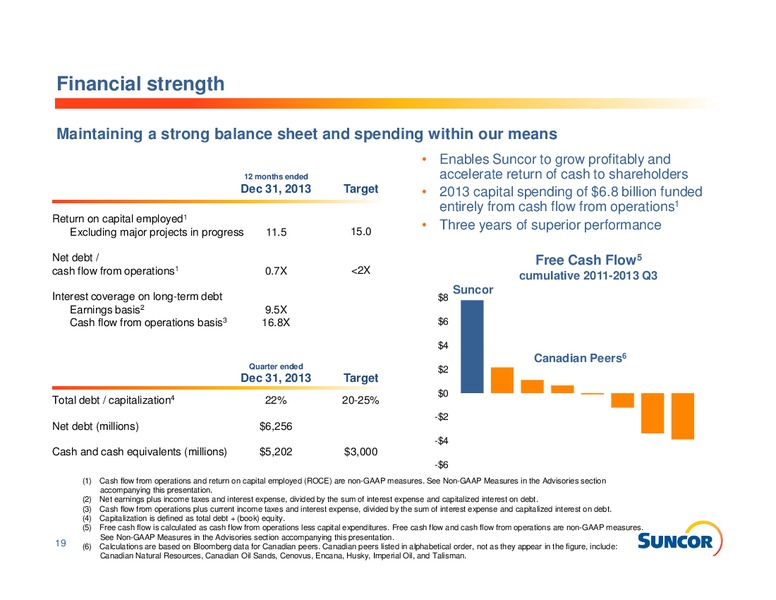 INVESTOR INFORMATION – Suncor Energy Inc. – slide 19