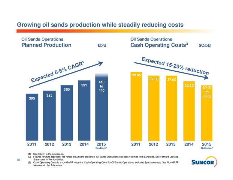 Investor Presentation – Suncor Energy Inc. – slide 18