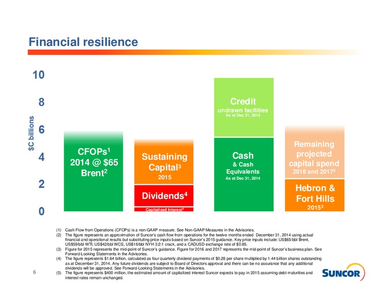 Suncor Investor Information – Suncor Energy Inc. – slide 6