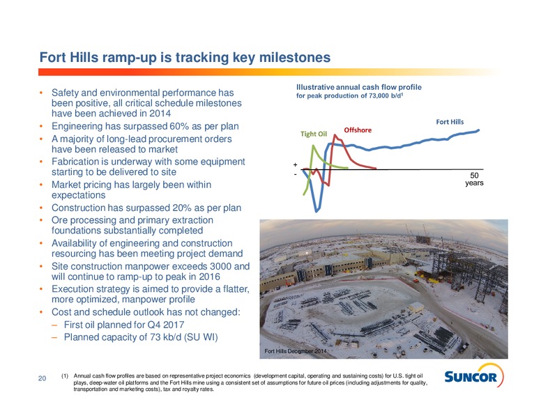 Suncor Investor Information – Suncor Energy Inc. – slide 20
