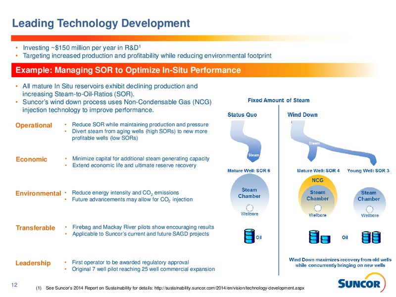 Q4 2014 EARNINGS CALL – Suncor Energy Inc. – slide 12