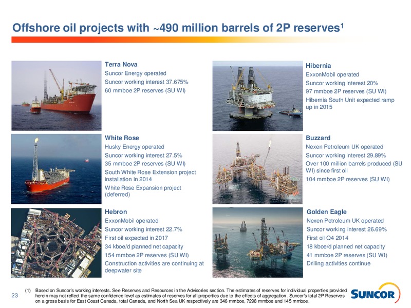 Q4 2014 EARNINGS CALL – Suncor Energy Inc. – slide 23