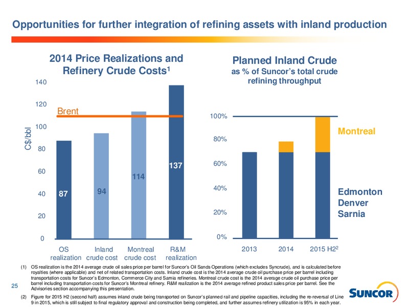Q4 2014 EARNINGS CALL – Suncor Energy Inc. – slide 25