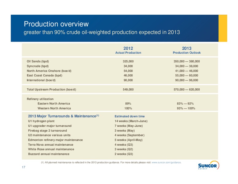 Q4 2012 EARNINGS CALL – Suncor Energy Inc. – slide 15
