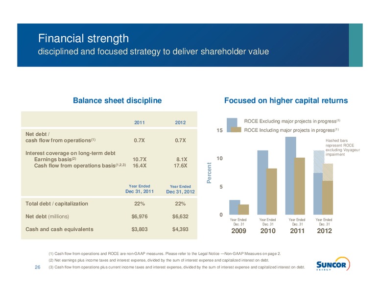 Q4 2012 EARNINGS CALL – Suncor Energy Inc. – slide 24