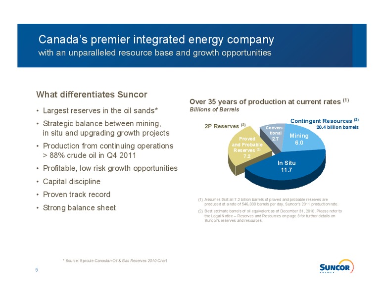 Growth Integration Value Creation Investor Information – Suncor Energy Inc. – slide 3