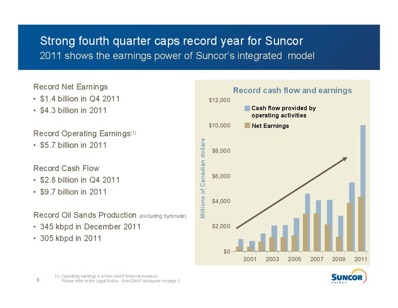 Growth Integration Value Creation Investor Information – Suncor Energy Inc. – slide 4