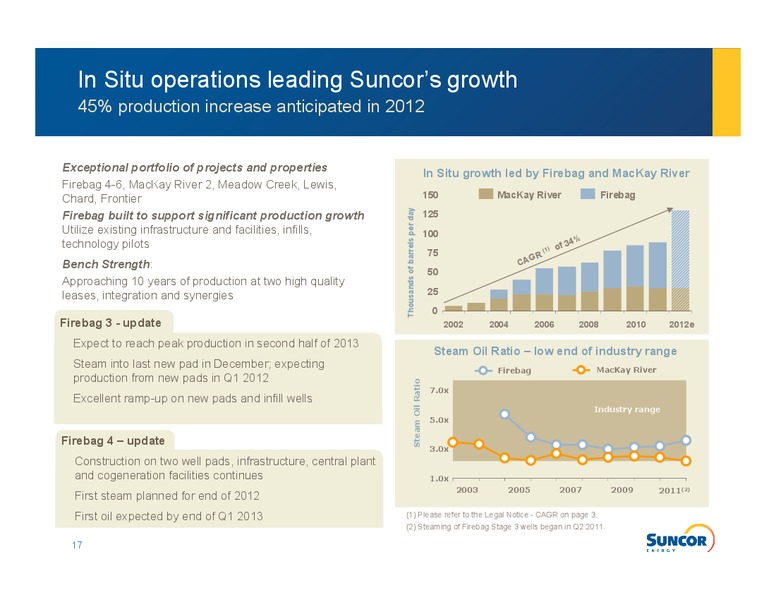 Growth Integration Value Creation Investor Information – Suncor Energy Inc. – slide 15