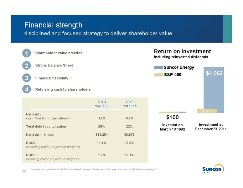 Growth Integration Value Creation Investor Information – Suncor Energy Inc. – slide 22