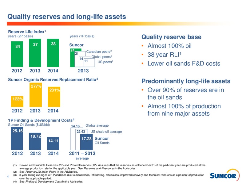 Barclays Investment Grade Energy & Pipeline Conference – Suncor Energy Inc. – slide 3