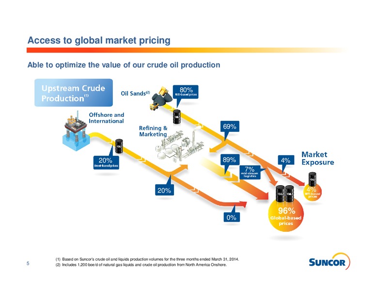 INVESTOR INFORMATION – Suncor Energy Inc. – slide 5