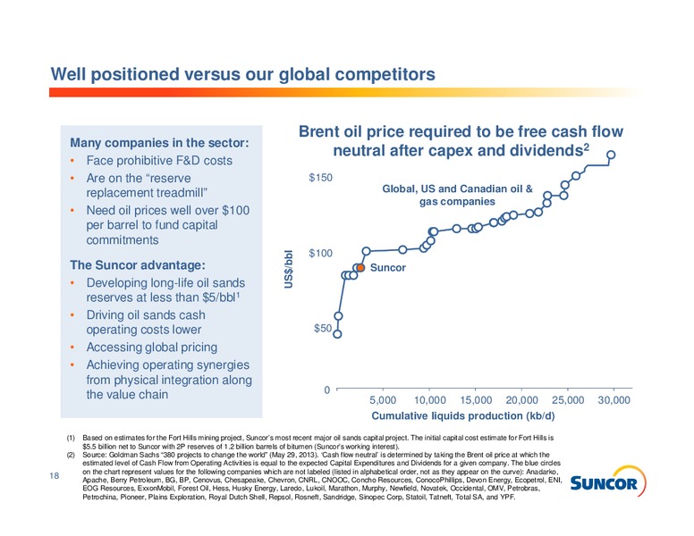 INVESTOR INFORMATION – Suncor Energy Inc. – slide 18