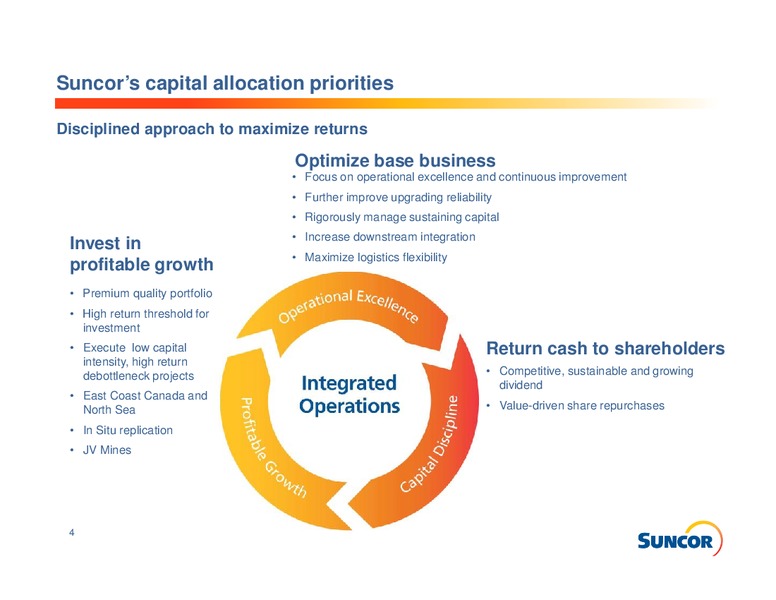 INVESTOR PRESENTATION – Suncor Energy Inc. – slide 4