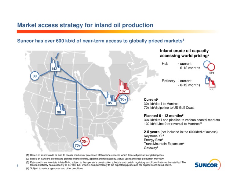 INVESTOR PRESENTATION – Suncor Energy Inc. – slide 6