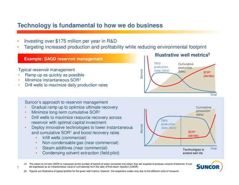 INVESTOR PRESENTATION – Suncor Energy Inc. – slide 7