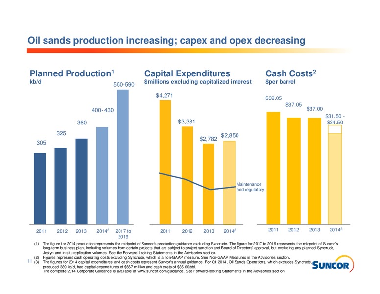 INVESTOR PRESENTATION – Suncor Energy Inc. – slide 11