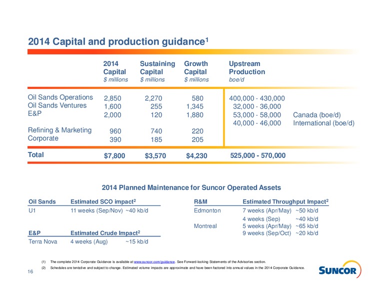 Investor Informatio – Suncor Energy Inc. – slide 16