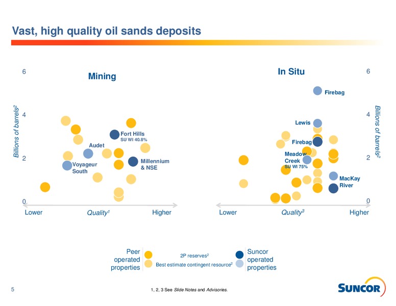 Q1 2015 EARNINGS CALL – Suncor Energy Inc. – slide 5