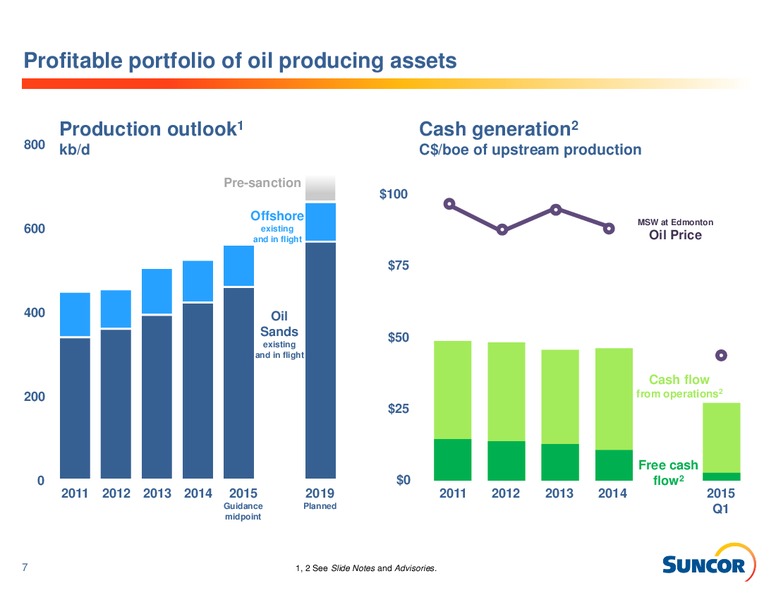 Q1 2015 EARNINGS CALL – Suncor Energy Inc. – slide 7