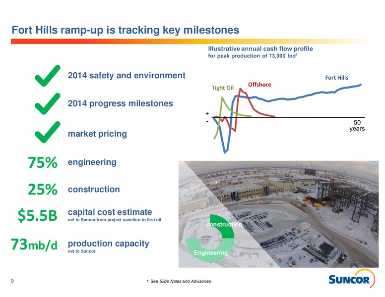 Q1 2015 EARNINGS CALL – Suncor Energy Inc. – slide 9