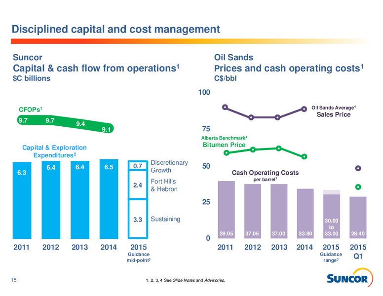 Q1 2015 EARNINGS CALL – Suncor Energy Inc. – slide 15