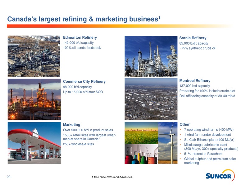 Q1 2015 EARNINGS CALL – Suncor Energy Inc. – slide 22