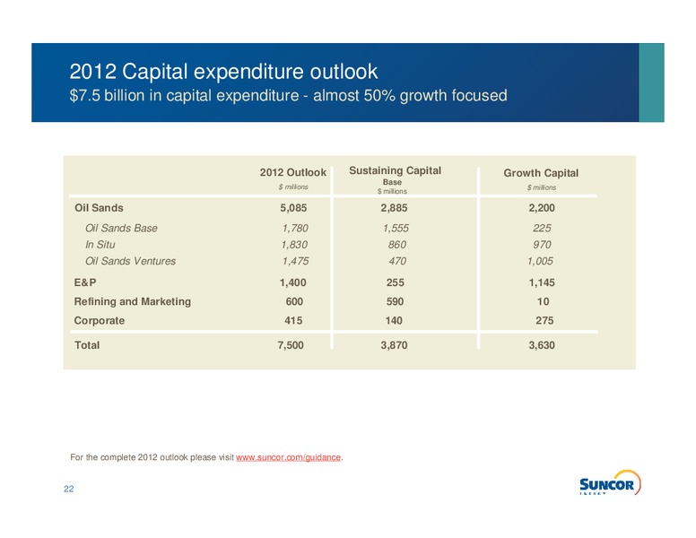 MAY 2012 INVESTOR INFORMATION – Suncor Energy Inc. – slide 20