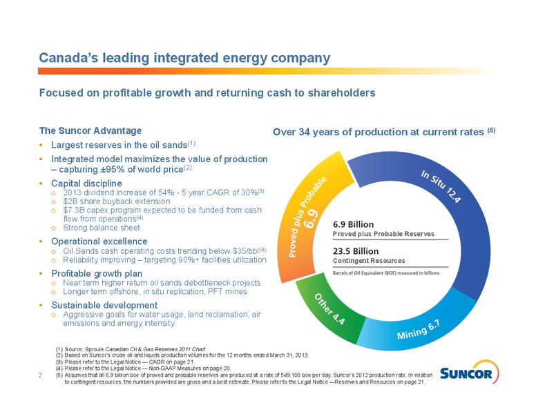 MAY 2013 INVESTOR PRESENTATION – Suncor Energy Inc. – slide 2