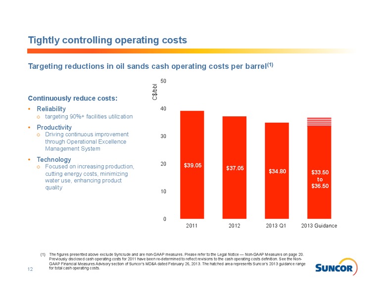 MAY 2013 INVESTOR PRESENTATION – Suncor Energy Inc. – slide 12