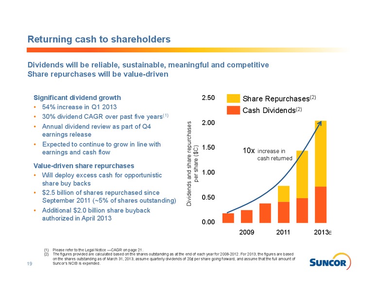 MAY 2013 INVESTOR PRESENTATION – Suncor Energy Inc. – slide 19