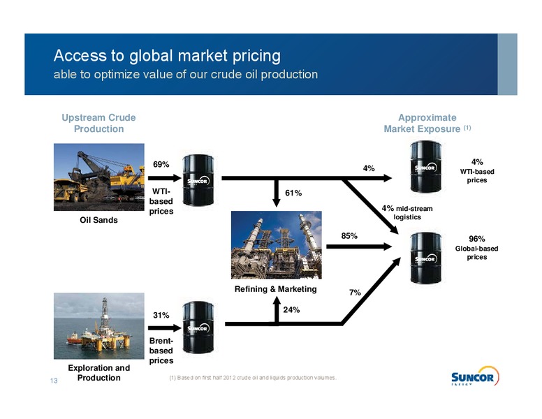 JULY 2012 INVESTOR INFORMATION – Suncor Energy Inc. – slide 11