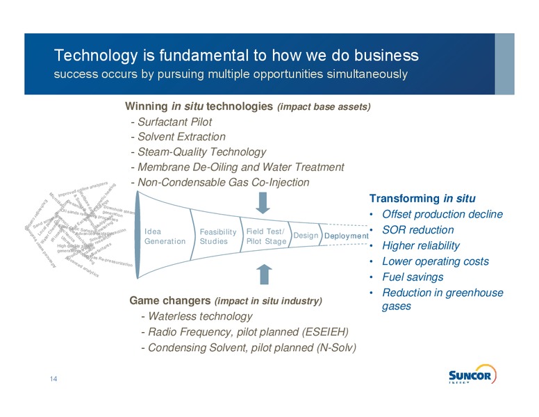 JULY 2012 INVESTOR INFORMATION – Suncor Energy Inc. – slide 12