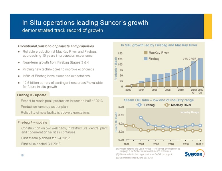 JULY 2012 INVESTOR INFORMATION – Suncor Energy Inc. – slide 16
