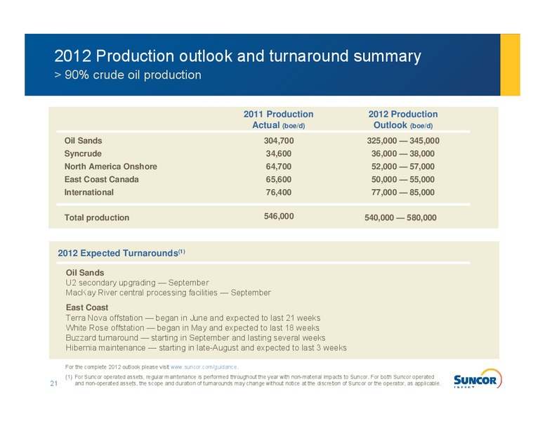 JULY 2012 INVESTOR INFORMATION – Suncor Energy Inc. – slide 19