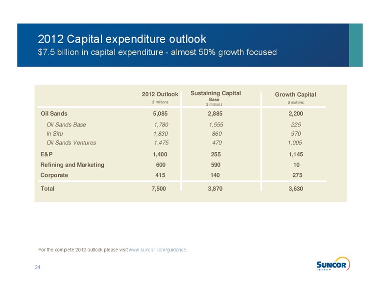 JULY 2012 INVESTOR INFORMATION – Suncor Energy Inc. – slide 22