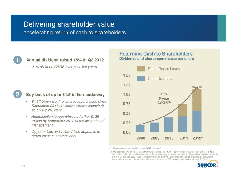 JULY 2012 INVESTOR INFORMATION – Suncor Energy Inc. – slide 24