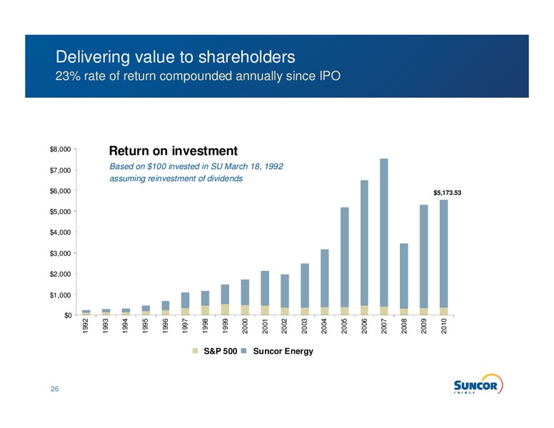 Q2 2011 EARNINGS CALL – Suncor Energy Inc. – slide 24