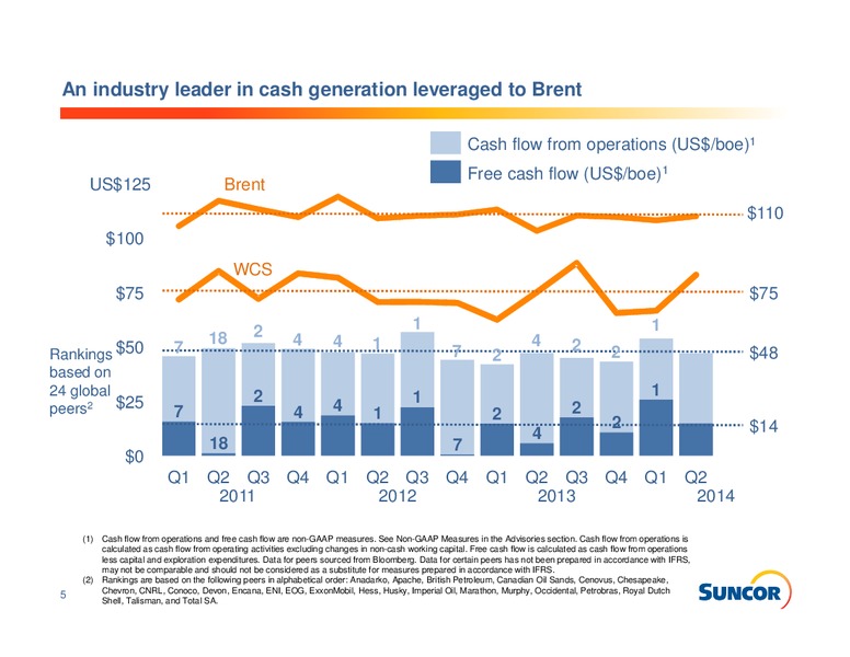 INVESTOR INFROMATION – Suncor Energy Inc. – slide 5