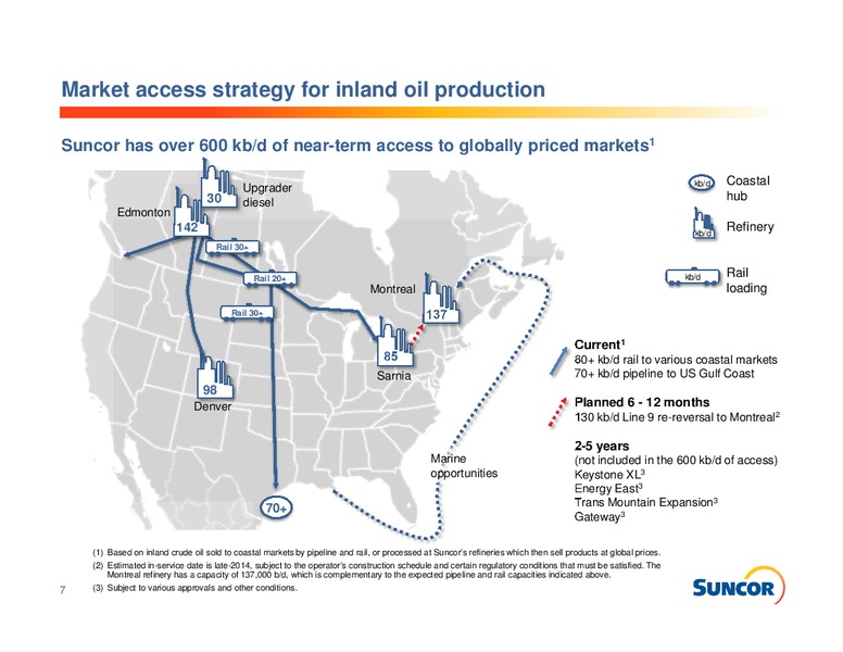 INVESTOR INFROMATION – Suncor Energy Inc. – slide 7
