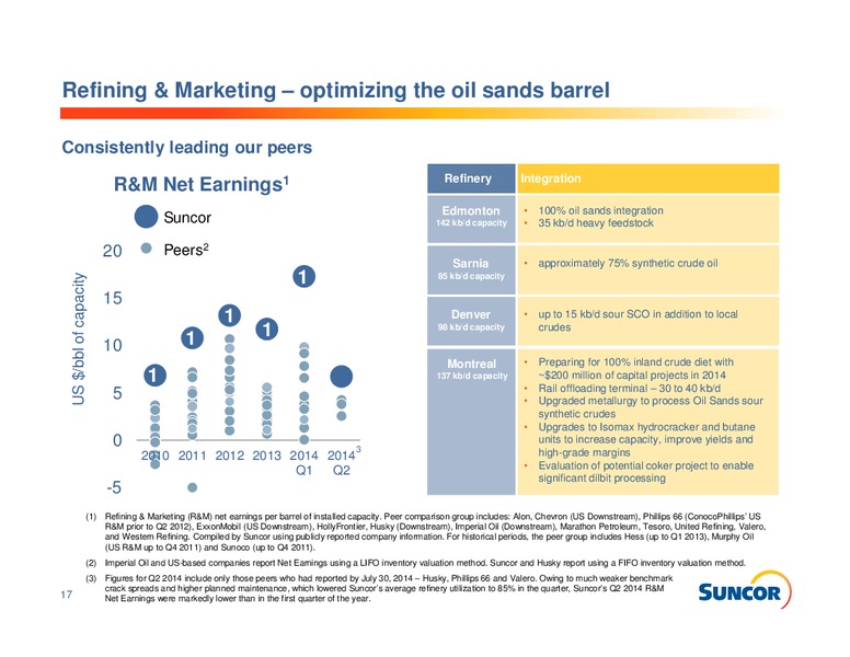 INVESTOR INFROMATION – Suncor Energy Inc. – slide 17