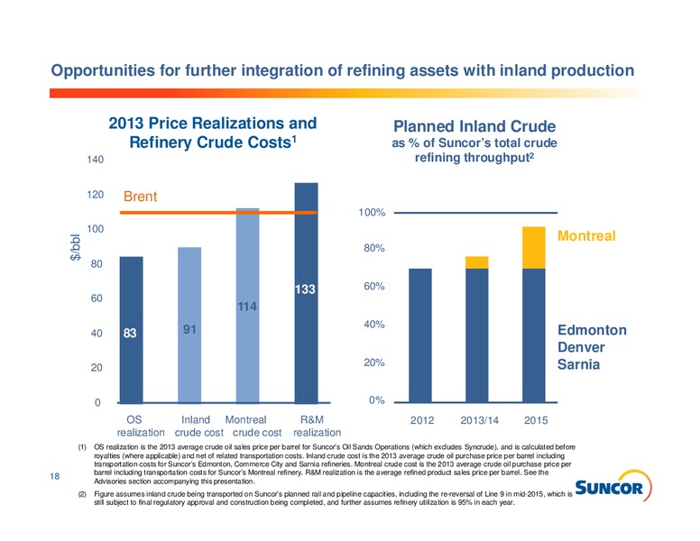 INVESTOR INFROMATION – Suncor Energy Inc. – slide 18