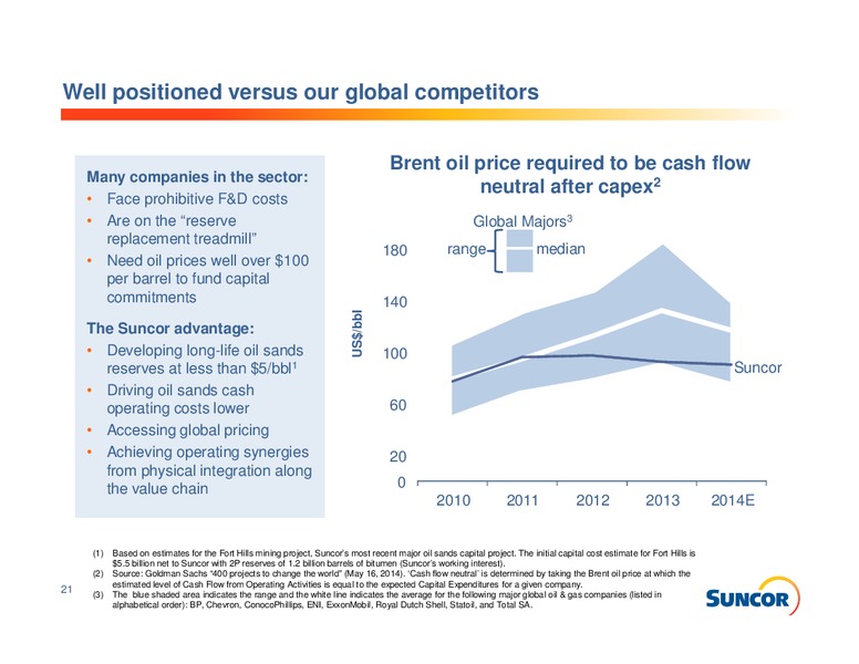 INVESTOR INFROMATION – Suncor Energy Inc. – slide 21