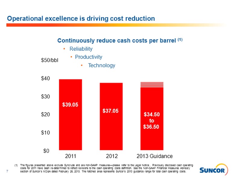 BARCLAYS CAPITAL CEO ENERGY POWER CONFERENCE – Suncor Energy Inc. – slide 7